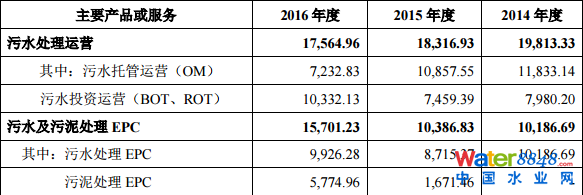гˮ(w)мq44.03%(chung)Ͷλʮɖ|ռ13.88%