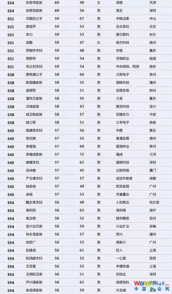 h(hun)縻l26λQ”2018Ї1000”