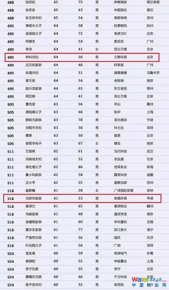 h(hun)縻l26λQ”2018Ї1000”