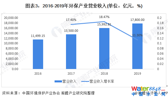 D32016-2019h(hun)a(chn)I(y)I(yng)I(y)(λ|Ԫ%)