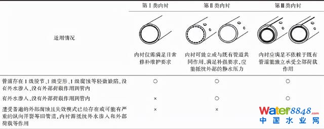 郁片紅:上海城鎮(zhèn)排水管道非開挖修復(fù)技術(shù)標準的“難”與“異”