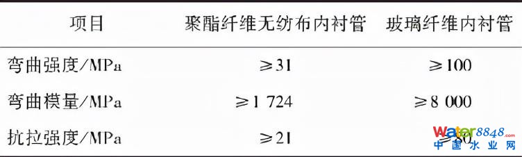 郁片紅:上海城鎮(zhèn)排水管道非開挖修復(fù)技術(shù)標準的“難”與“異”