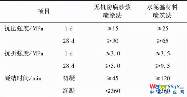 郁片紅:上海城鎮(zhèn)排水管道非開挖修復(fù)技術(shù)標準的“難”與“異”