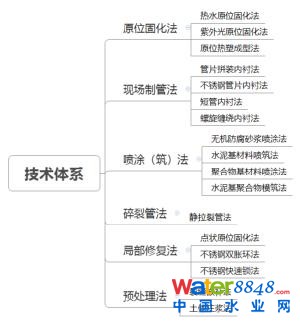 郁片紅:上海城鎮(zhèn)排水管道非開挖修復(fù)技術(shù)標準的“難”與“異”