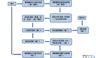 ˮ(hu)ֱλaЇ(gu)ˮ̎S(bio)/ˮ̎|(zh)Ч/ˮܾW(wng)ˮh(hun)C/ˮ/ˮh(hun)C(hu)Ŀμ(bo)ճ